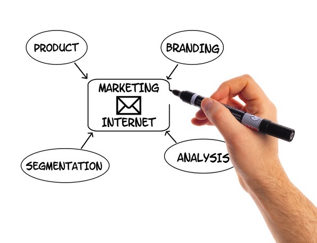 digital marketing and SEO strategy